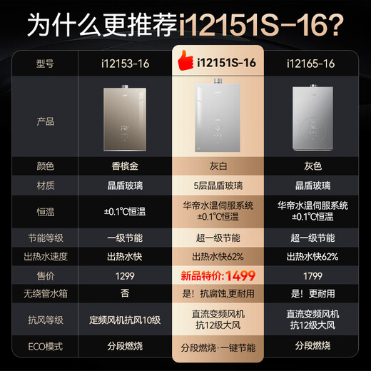 华帝（VATTI）16L 燃气热水器 变频速热节能 恒温强排式 即热式热水器 16L 耀石灰i12151S-16