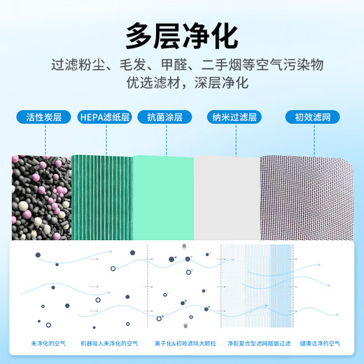 Green dust is suitable for Xiaomi Mijia (MI) air purifier filter element 1 generation 2 generation 3 generation/2S/pro purifier filter to remove formaldehyde and remove particulate matter and remove PM2.5 M1