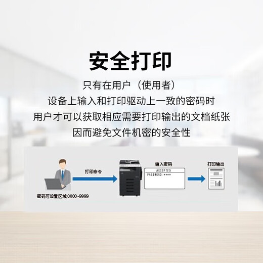 Konica Minolta Konicaminoltabizhub205i/215i/225i A3 Copy Copy All-in-One Black и белая композитная сеть Сканирования машины (6180EN Обновление Host + Feeder + Former + Base Cabinet