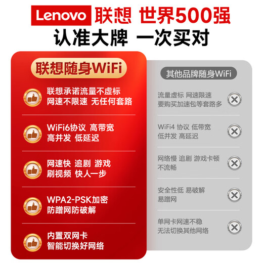 Lenovo original móvil portátil wifi6 admite dispositivos 5G acceso inalámbrico a Internet tarjeta wifi red portátil tráfico ilimitado nacional universal automóvil portátil 2025 Lenovo oficial auténtico insignia wifi6 versión de alta velocidad - batería de larga duración carga gris tarjeta de red dual sin tarjeta + prueba gratuita de 30 días + adecuado para ZTE, Apple y otros dispositivos