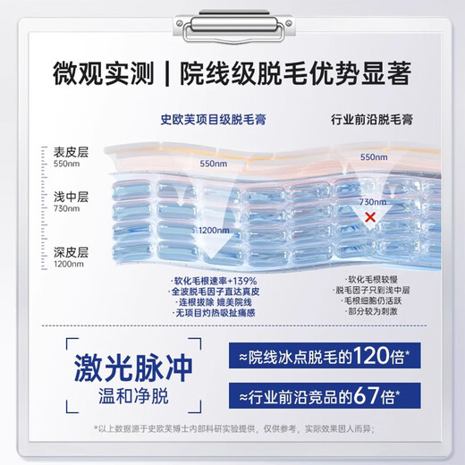 MOIHANR German high-end hair removal cream for men and women to remove beard, armpit, lip, facial, chest and leg hair from private parts, permanent root removal for the whole body, leaving no black spots and no pain, 2 sets