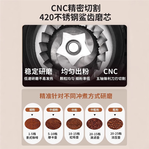 科戴森智能电动磨豆机可调刻度手冲意式钢芯咖啡豆研磨机家用咖啡机 黑色HB683磨豆机