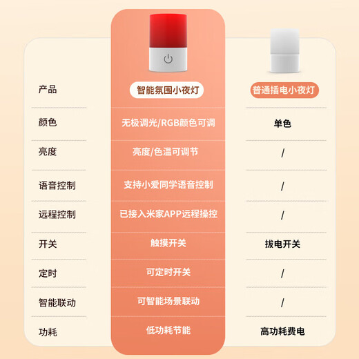 Connected to Mijia APP Smart Plug-in Night Light Bedroom Sleep Light Intelligent Voice Support Xiao Ai Bluetooth Mesh Remote Control Bedroom Bedside Lamp DH904 Scene Night Light (Infinite Dimming)_Connected to Mijia APP