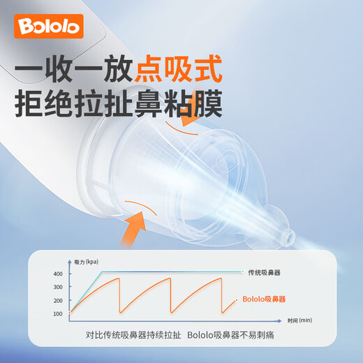 波咯咯（bololo）电动吸鼻器新生婴幼儿专用鼻腔清洁通鼻器宝宝鼻涕清理神器充电款 【升级款】点吸式/安全通鼻