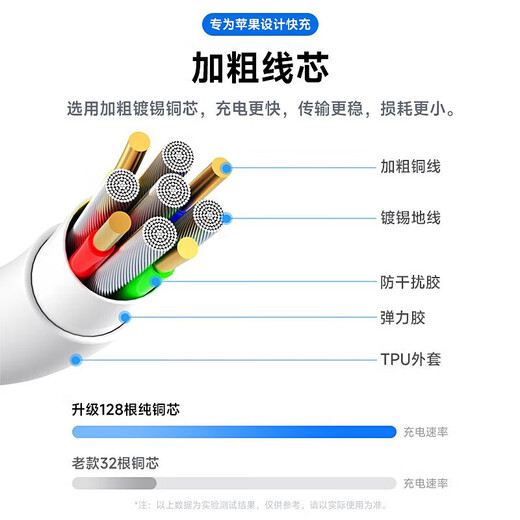 Original authentic Apple charging cable 60W fast charging adapter original data cable iPhone14/13promax/12/11/8/XR mobile phone charger Apple 8-14 full series PD60W丨1 meter flash charging cable