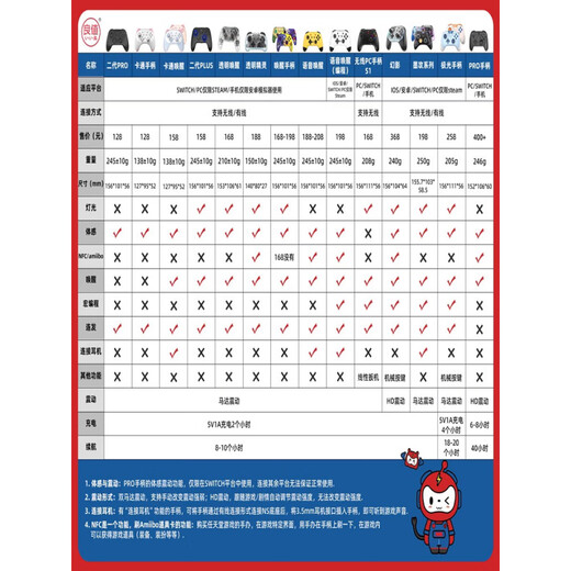 Bon valeur Switch Pro Controller Oled sans fil continu Hair Body Sense Sense Game Game Contrôleur Black Myth Wukong Good Value Controller Somatic Awakening L695