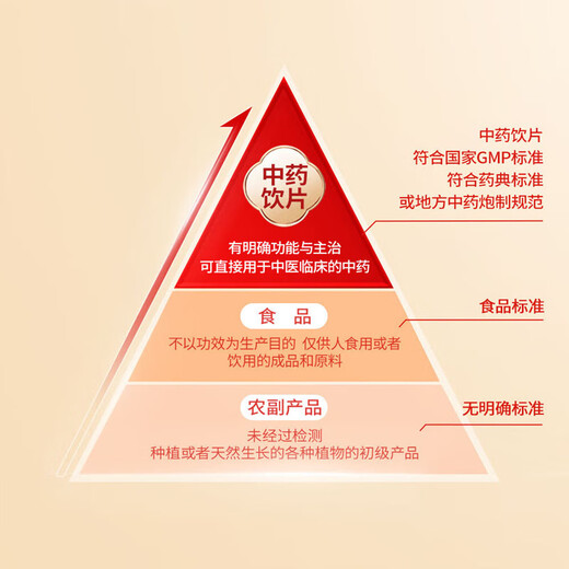 Yun Panqi Yunnan Wenshan Panqi Pulver 30G (3G*10 Beutel) Dispergierung der Blutstase, um zu bluten, die Schwellung zu verringern und Schmerzen zu lindern