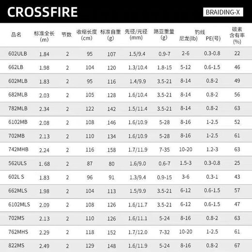 达亿瓦（DAIWA）CROSSFIRE路亚竿直柄枪柄穿越火线碳素钓鱼竿路亚 2.03m 682MLB枪柄中软