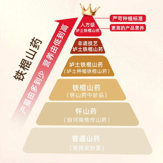 Zhang Baoshan, Jiaozuo, Henan, cultivates yam with iron rods in loam soil and ancient methods. Carefully selected 5 Jin Jin is equal to 0.5 kg. Net weight. Straight from the source.