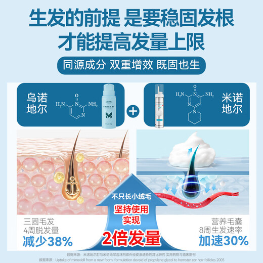 蔓迪米诺地尔泡沫剂 5%（60g:3g）*60g/瓶*3瓶+蔓迪防脱固发洗发水 200g