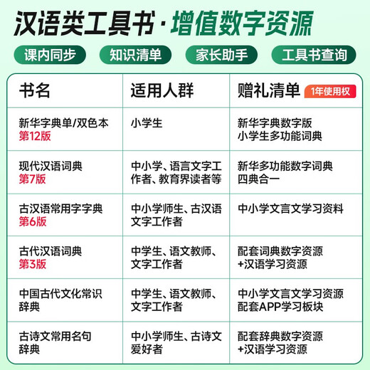 现代汉语词典第7版+新华字典第12版双色本 2本套 商务印书馆学生教材教辅小学初中高中 可搭第8版古汉语常用字字典6版牛津高阶英汉双解词典10版古代汉语词典3版2025