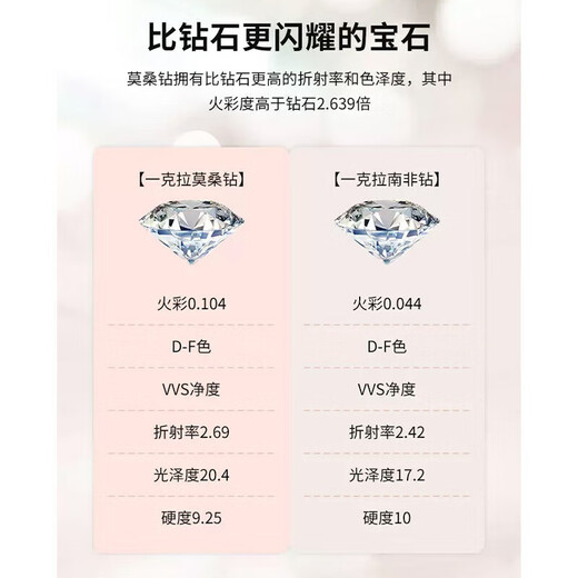 DR moissanite diamond ring couple ring for men and women, a pair of rings for marriage, wedding, birthday, lover gift for boyfriend and girlfriend, snowflake diamond ring, a pair of 1 carat live/closed rings