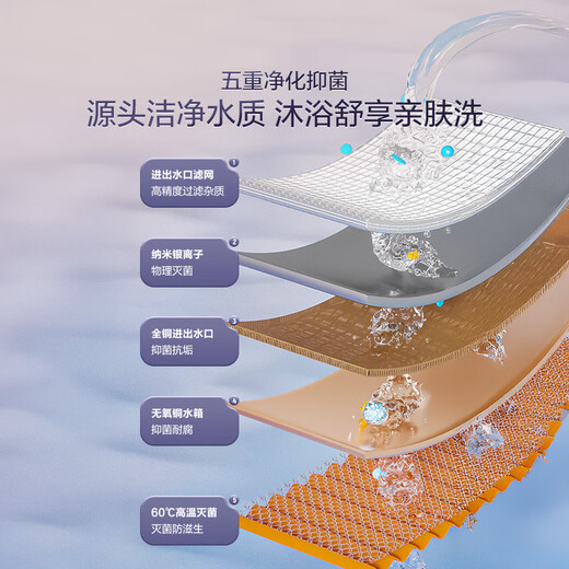 Haier produces Commander 16 liters zero cold water natural gas water heater OCC door-to-door installation state-subsidized household constant temperature supercharged energy-saving fast heating 16LSR7DRMCU1