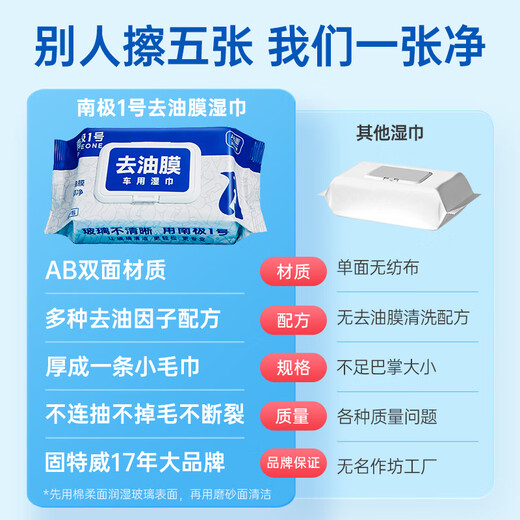 Goodway Glass Oil Film Remover Oil Film Remover Free Construction Removal Glass Oil Film Cleaning Glass Antarctic No. 1 Antarctic No. 1 Oil Film Wipe 2 Packaging