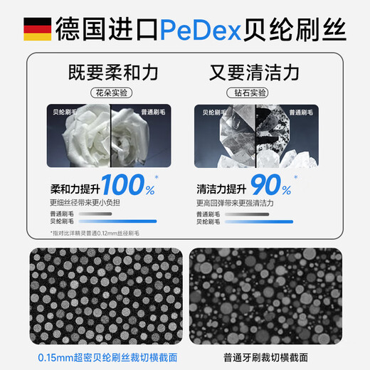 Yang Elf Gum Protection Powerful Stain Remover Toothbrush Soothes Gums and Cleanses Long and Wide Head Men's Special Medium-hard Bristles Large Brush Head Adult Double