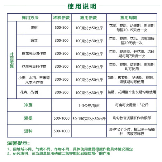 Lulong Potassium Dihydrogen Phosphate Grape Strawberry Fruit Tree Vegetable Flower Preservation Flower and Fruit Water-soluble Foliar Fertilizer Flower Fertilizer Phosphate Fertilizer Potassium Fertilizer 1000g (10 bags 1 box)