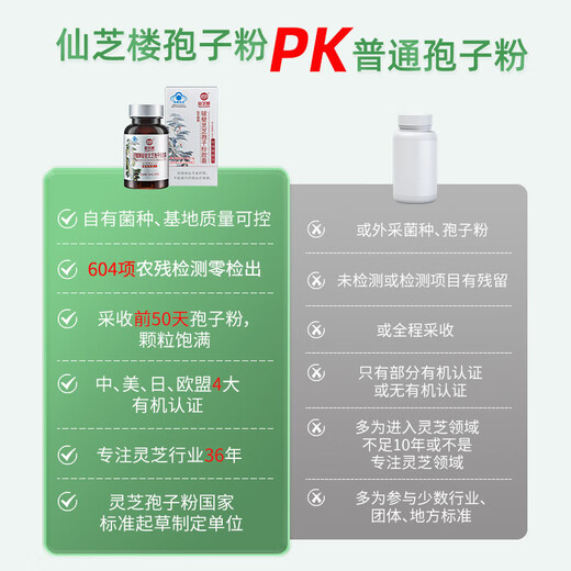 仙芝楼【国标制定】四大有机破壁灵芝孢子粉胶囊礼盒装增强免疫保健品 36盒 720g 【三萜12.5g】全年量