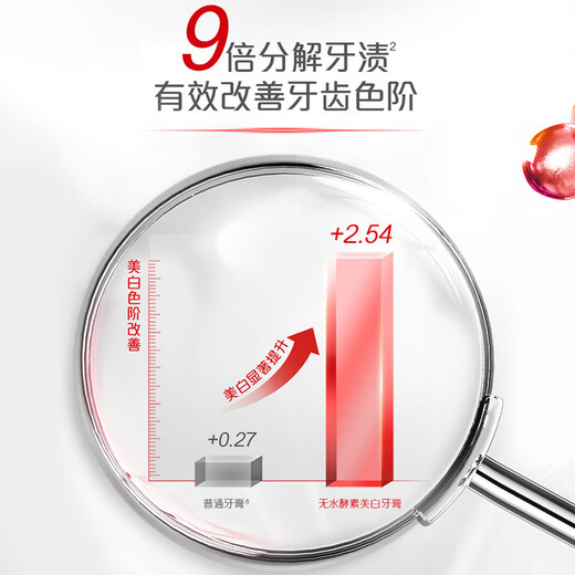 高露洁（Colgate）红管活氧无水酵素美白牙膏 奇绩色修去黄去口气去烟渍清新口气 【超值囤货】红管酵素 101g*3支