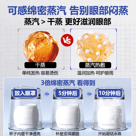 British drops of lutein steam eye mask 30 pieces hot compress eye mask to relieve eye fatigue and swelling eye care