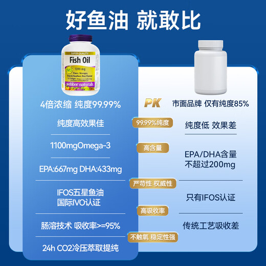 webber naturals 99.99% high purity deep-sea fish oil omega-3 soft capsules imported for adults 1390mg 120 capsules