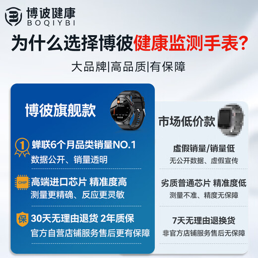 博彼华为机苹果机适用【五脏微监测】无创动态智能血压手表血糖血压血氧心率监测男女手表血脂尿酸手环 MET760【血糖血压尿酸+真零感监测】