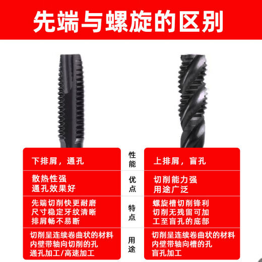Bujiyue japonais Spiral Tap à travers le trou de trou de trou de trou pour traitement spécial du robinet en acier inoxydable Alloy M6 * 16852 U00041