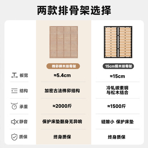 帕沙曼（pashaman）真皮床 头层牛皮软包奶油风主卧大床双人床框架旗舰1.8米 P5009