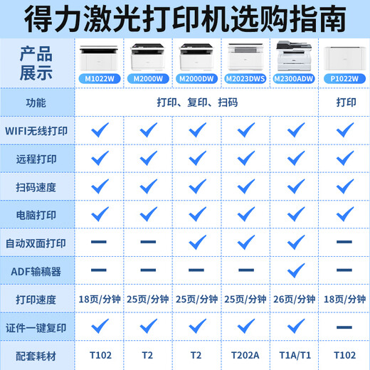 得力（deli）黑白激光打印机 自动双面复印扫描一体机 A4打印机办公专用网络手机无线wifi家用小型多功能一体机 M1022w(无线远程+单面打印+蓝牙配网)