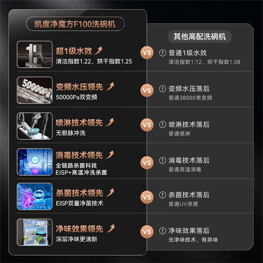 CASDON Cube 2.0, installed under the stove, built-in dishwasher, 13 sets + 2, fully automatic home drying, independent smart, first-class water efficiency XWDQ13-F100