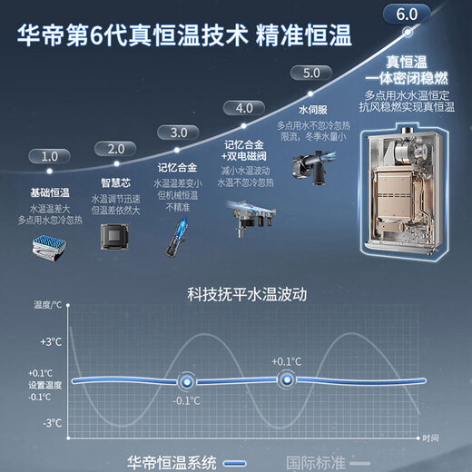 华帝燃气热水器  官方16L家用洗澡 水伺服级热水器 AI智洗静音 即热式 超一级节能恒温热水器 i12163 16L 聚能舱系列一级恒温  国补专用链接