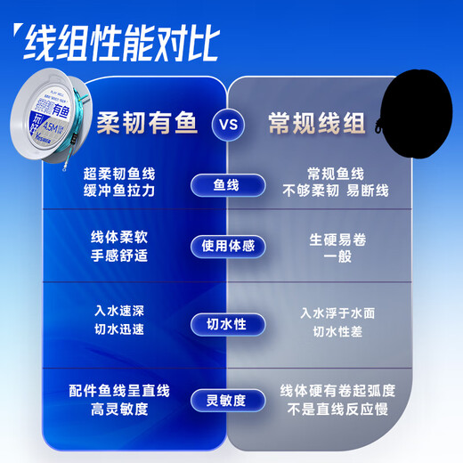 Weituosen flexible fish-bearing soft line and knot-free line product main line set for Taiwan fishing strong tension fishing line set 4.8 meters eight-shaped ring, using softness to overcome rigidity, 5 rolls, No. 3