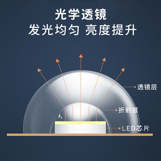 Gongtai LED ceiling lamp wick 36W white light modification and replacement lamp panel LED lamp panel patch magnetic light strip replacement module