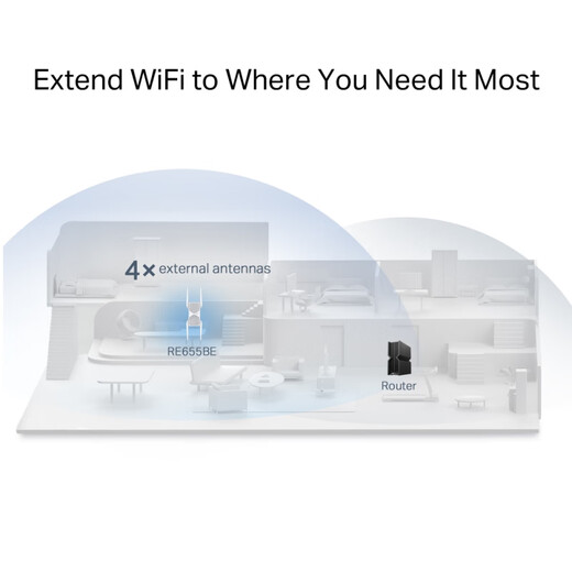 TP-Link RE655BE RE653BE Wireless WiFi7 Expander AP-Modus BE10000/BE11000 RE653BE (BE10000)