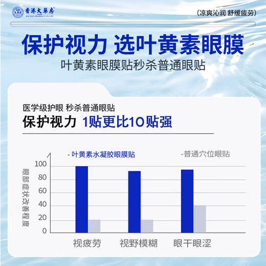 香港大药房有限公司叶黄素护眼贴冰敷眼罩舒缓解眼睛疲劳改善干涩青年近视力模糊神器