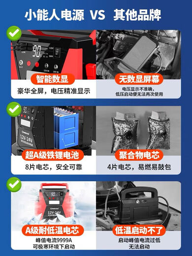 Automobile Emergency Start Netzteil 12V24V Automobile Batterie Universal Multifunktion Multifunktion Hochleistungsbatterie 8 Automobilreparatur Super Strong Version 12V24V Universal 98,98 Millionen Start Alle Modelle