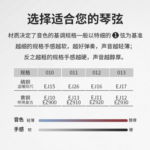 D Addario EJ11 American imported folk guitar strings carbon steel string set 12-53 brass