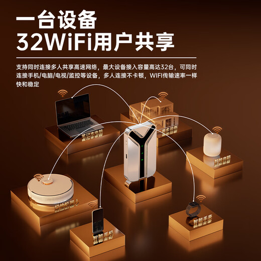 VHE wifi portátil2025 nuevo móvil portátil sin tarjeta de tres redes wi-fi6 velocidad ilimitada a nivel nacional universal inalámbrico portátil de banda ancha al aire libre punto de acceso para el hogar enrutador para automóvil 56 antenas Pro God Emperor Edition WiFi6 red de rendimiento violento completamente cargada