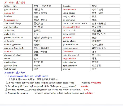 新人教版高中英语知识点总结归纳汇总必选修全套高123年级电子版 人教版高中英语知识点归纳总结汇总 高中必修123+选修12347册全套