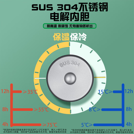 
Chengliu time and space painting traveler joint thermos cup Ain Luoxia Ye Xuan Lu Chen Silan surrounding female student water cup pea cup 450ml SF3884 Lu Chen