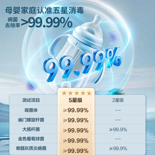 VATTI (VATTI) subsidy 15% off 12 sets of 13 sets of built-in dishwashers official under-stove installation iE7Pro first-class water-effect maternal and infant grade disinfection and sterilization hot air drying dual-pump zero 13 sets of iE7Pro under-stove dishwashers dishwashing, drying and disinfection all-in-one machine