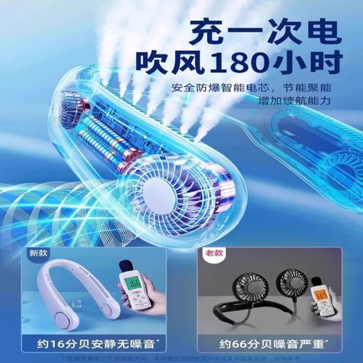 Xiaomi Ventilador de cabestro de YouPin 2025 Nuevo ventilador de cabestro Mini Smart Silent USB Cargo Ventilador 1047 Cofma de nieve ordinario Blanco 丨 Cargo de tres velocidades duración de la batería