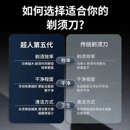 京心选剃须刀电动刮胡刀男士10W剃胡须子刀旅行便携送生日男友7373 标配rs7371+10瓦+收纳包+ 三刀片
