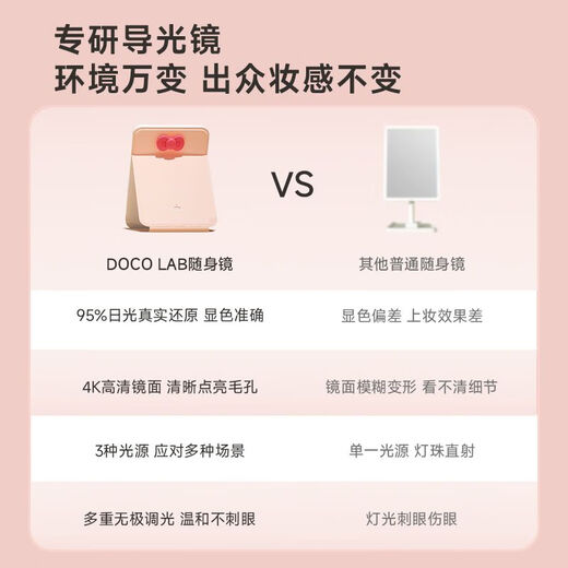 DOCO LAB Folding Mirror LED Beauty Mirror Makeup Light Mirror Desktop Mirror 8.5 Inch White + Foldable