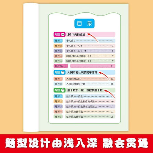
Oral arithmetic question card mathematical calculation application class training elementary school students 12356 grade synchronous textbook tutoring materials First Grade 1 Volume 1