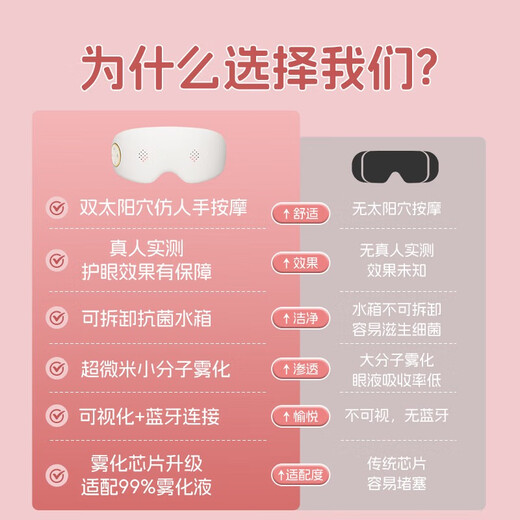 Apple Rabbit圣诞节礼物生日礼物可视化眼部按摩仪送女生女朋友闺蜜老婆女士女定制logo小众高级实用走心礼品 Q9点震款蒸汽可视护眼仪-升级款-粉色插画礼盒