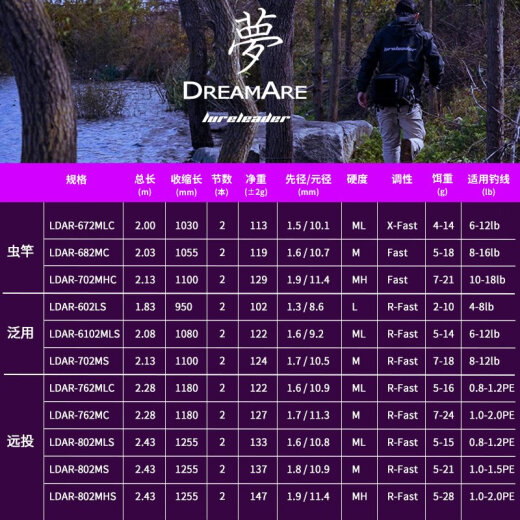 领峰24新款梦系列路亚竿枪柄直柄泛用远投竿翘嘴鲈鱼鳜鱼碳素钓竿 682m 24款C 枪柄两节