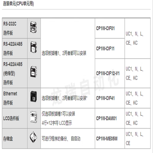 CP1W-CIF01/CIF11/CP1W-CIF12/CIF41/BAT01/extension cable CN81 plc programming cable