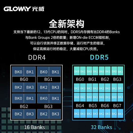 Gloway 32GB (16GBx2) DDR5 5600 desktop memory Tiance vest selected particles CL46 Haoyue White