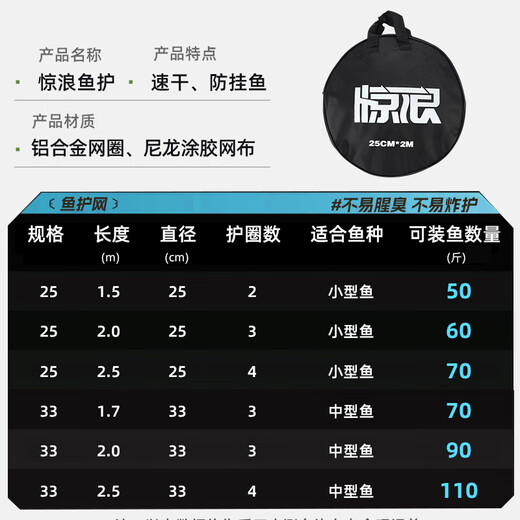 Jinglang fish protection net fish bag quick-drying rubber anti-hanging small fish protection competitive black pit wild fishing fishing net bag 25cm 1.5m