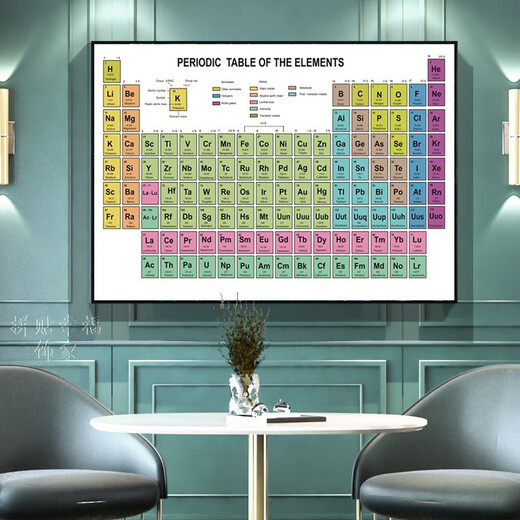 Fufu sticks chemical elements periodic table living room decoration painting black and white industrial style office study mural student bedroom hanging painting E style 80*12035mm thick black frame PS simple exterior